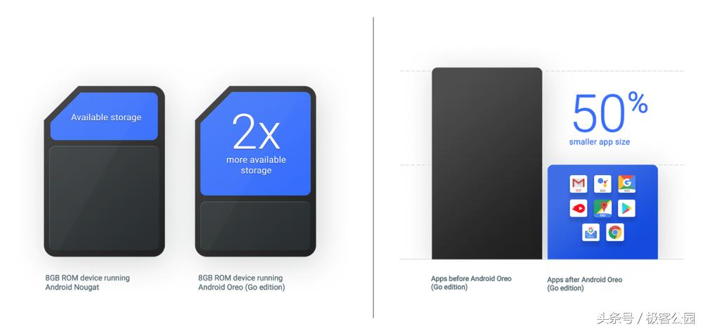 androidgo手机怎么样,androidgo系统的手机