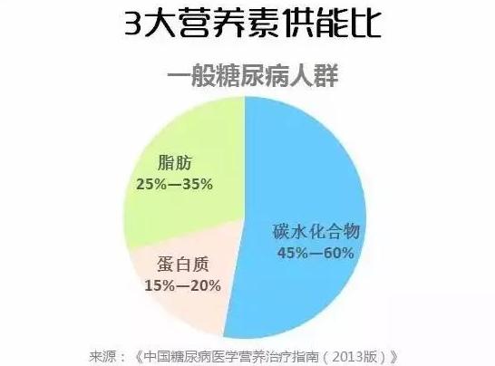 揭秘糖尿病患者在控制饮食后,血糖却在飙升!这是为什么呢?