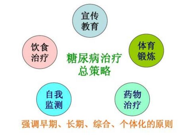 揭秘糖尿病患者在控制饮食后,血糖却在飙升!这是为什么呢?