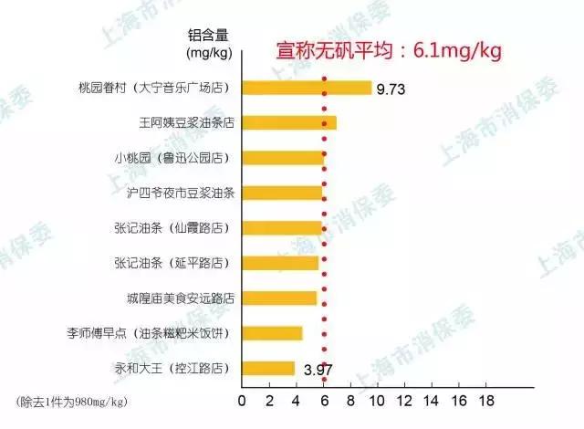 油条铝含量超标怎么处罚,油条铝超标最新案例