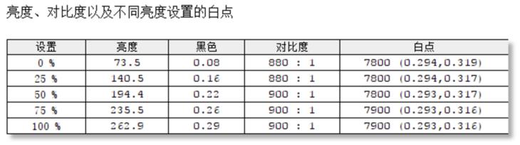 24寸显示器2k高刷高色域,2k24寸广色域显示屏
