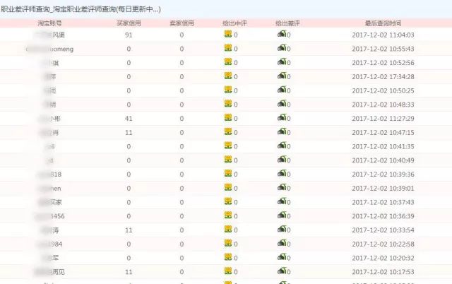在网购时千万不要留真实信息,网购时怎样填写信息才不会被泄露