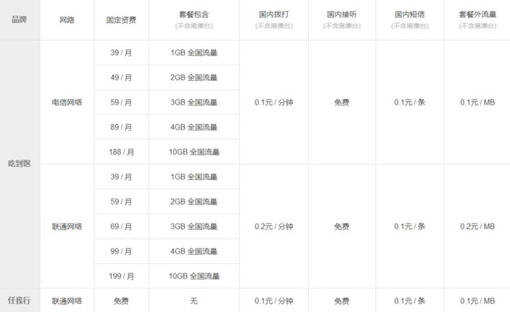 目前的流量卡哪个最划算,大流量卡哪个比较划算又好用