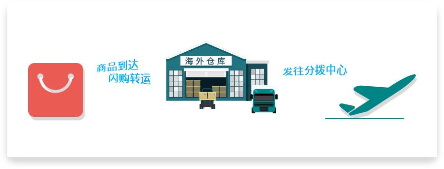 applestore买美版苹果x,美国苹果手机店0元购