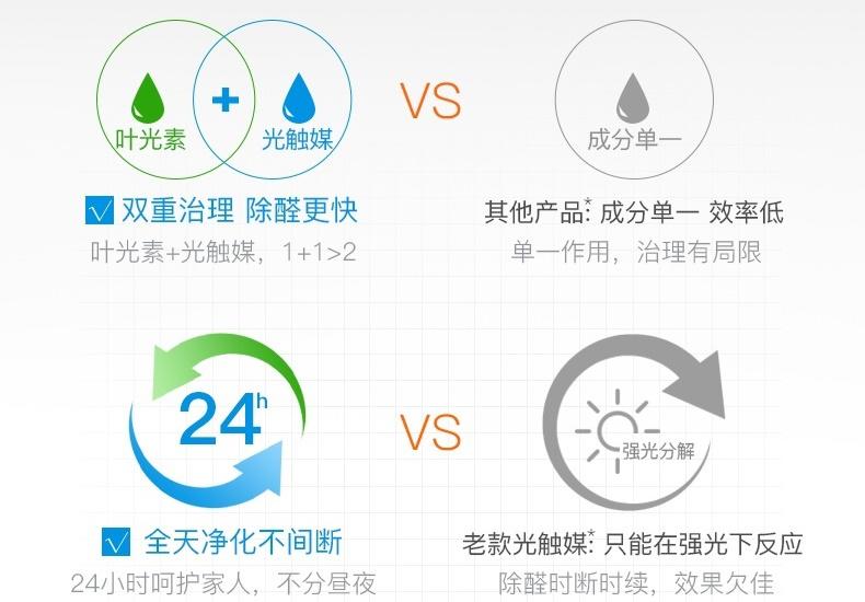 除甲醛用对了方法其实可以很高效,除甲醛超简单的三种方法你知道吗