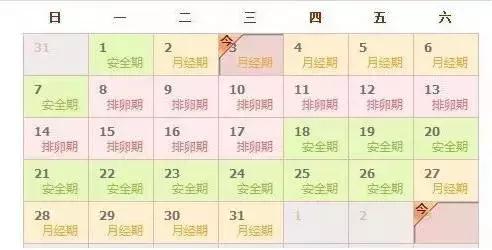 月经过后排卵期是怎么计算的,排卵期怎么计算以及怎么备孕