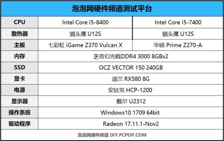 intelcorei5-4570和2060谁更强,intelcorei5-9300h对比图