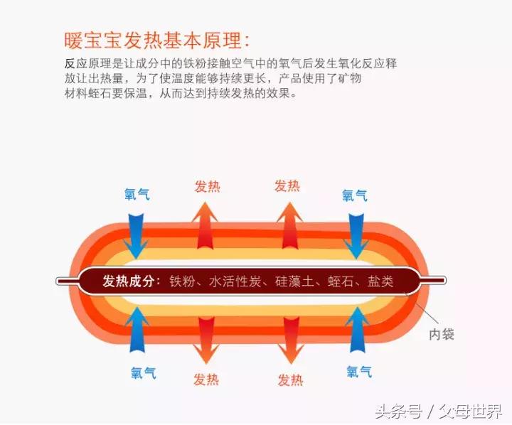 孕妈能不能往肚子上放暖宝宝,孕妈可以使用暖宝宝吗