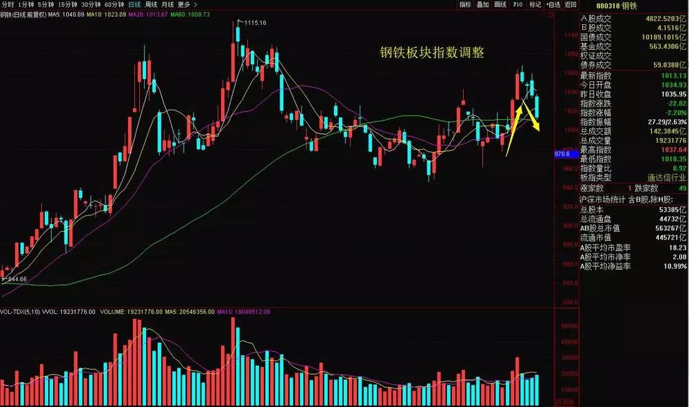 潜力股概念,潜力板块股票