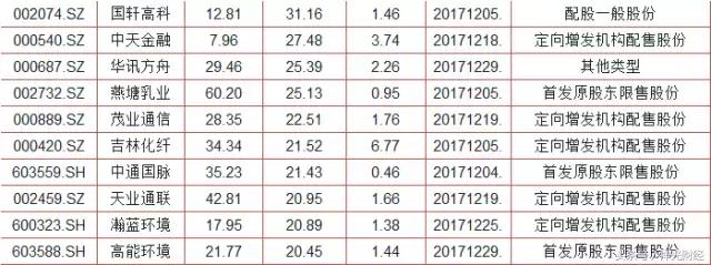 国家队护盘会拉哪些股票,国家队护盘股指走势