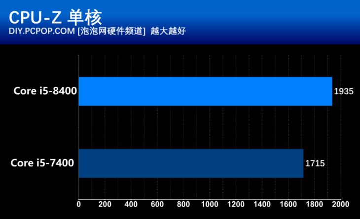 intelcorei5-4570和2060谁更强,intelcorei5-9300h对比图