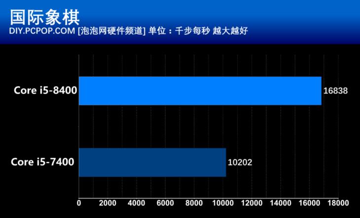 intelcorei5-4570和2060谁更强,intelcorei5-9300h对比图