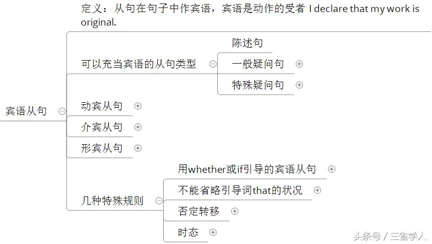 涓囧敮鑻辫璇硶瀹捐浠庡彞,娴锋稕鑻辫璇硶瀹捐浠庡彞