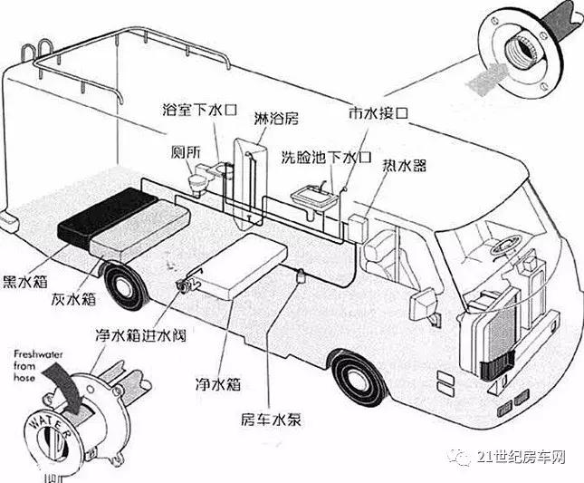 房车水系统详细讲解,自改房车水路系统