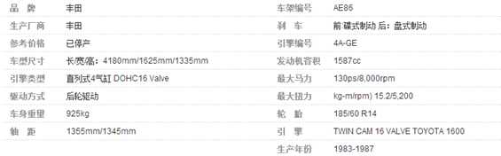 《头文字D》AE86很受年轻人喜欢，丰田汽车公司为什么不生产呢？