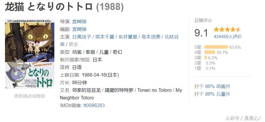 推荐几部好看的良心动漫,推荐七部超好看动漫