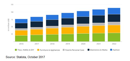 美容仪器在日本卖的很好，但很多卖家反馈日本双清关包税渠道难找