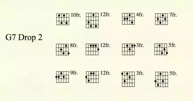 爵士吉他指法教程,吉他大小七和弦运用