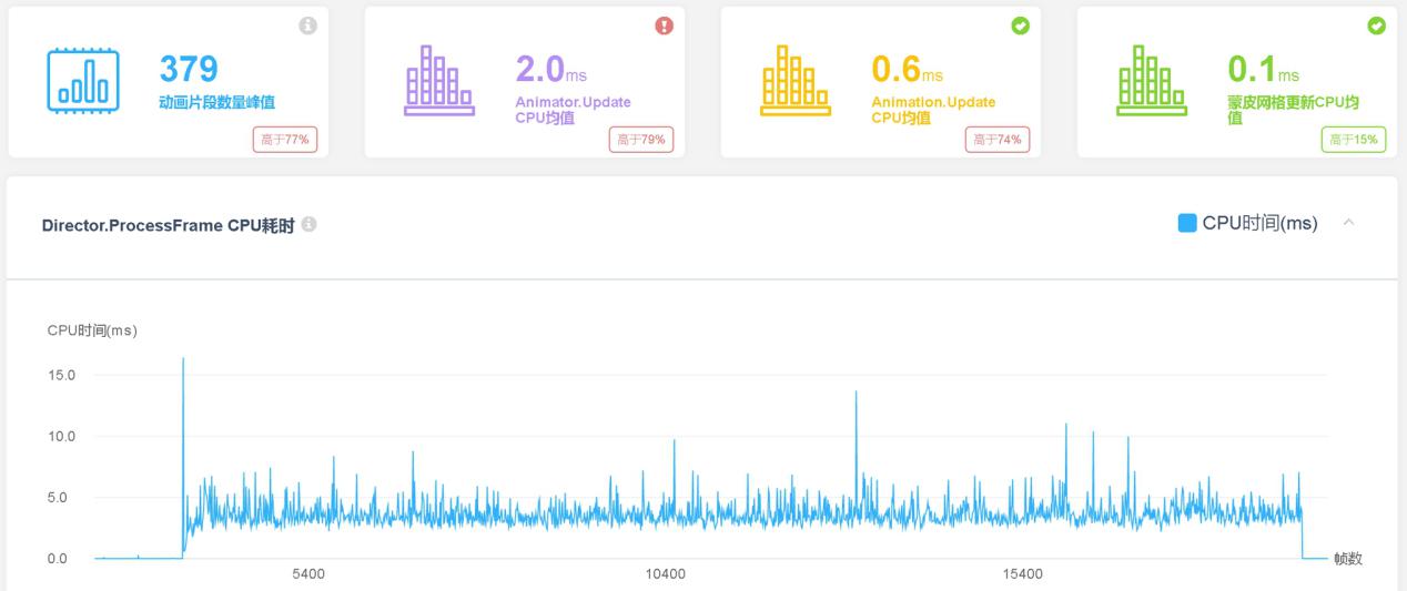 小米超神测评,小米超神ui怎么调