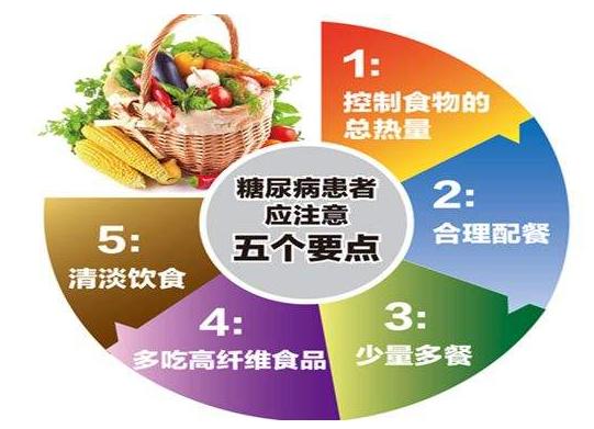 揭秘糖尿病患者在控制饮食后,血糖却在飙升!这是为什么呢?