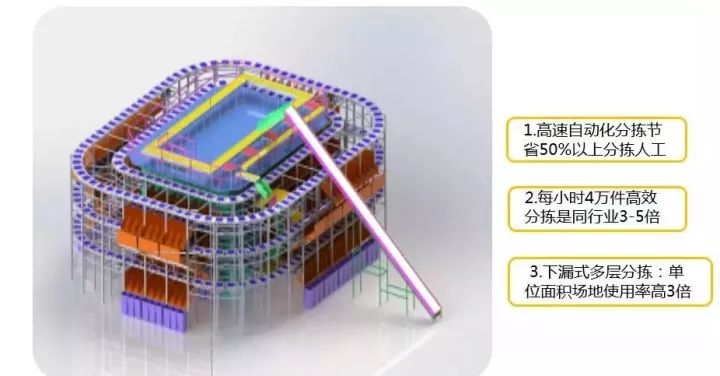 马爸爸说的10亿多个包裹,我们既“快”又“绿”|飞马独角兽