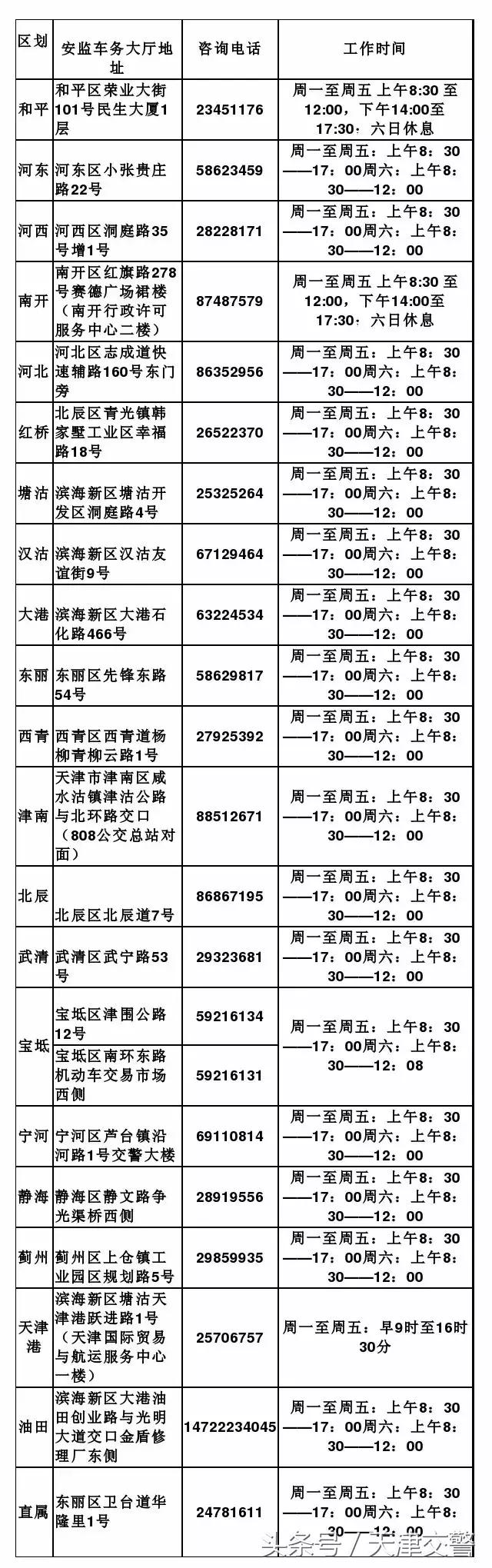 车辆违法没收到短信,车辆违法被拍到会多久会收到短信