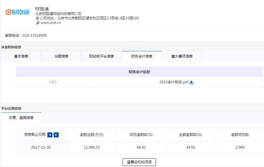 这家接入中国互金协会信披平台逾期高达98.42%的P2P发生了什么？