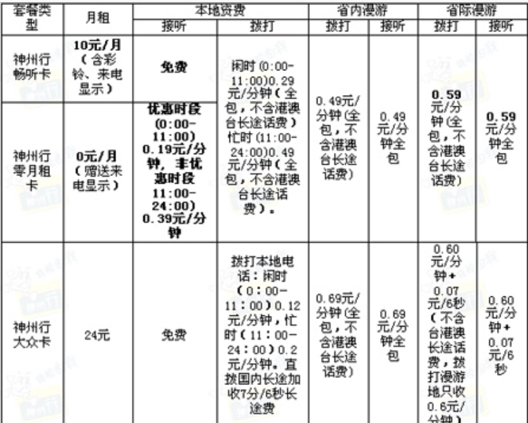天王盖地虎，移动天王卡，资费分时段，翻版神州行，你看行不行