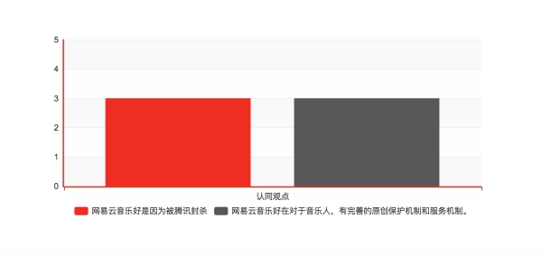 网易云音乐怎么设置音效,为什么网易云音乐是业界良心的