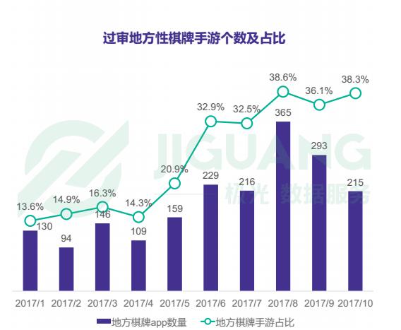 网易中年危机？手握1亿吃鸡用户，仍需棋牌造血