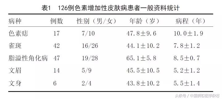 调Q激光能治疗鲜红斑痣吗,染料激光治疗色素增加性皮肤病
