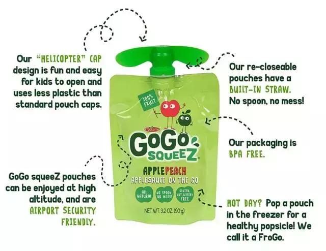 有缺陷的食品包装设计和改进,功能性食品发展趋势与研发创新