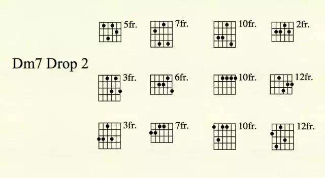 爵士吉他指法教程,吉他大小七和弦运用