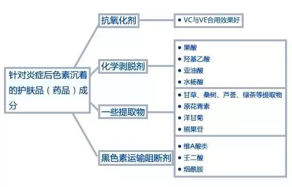 痘皮老司机的血泪经验