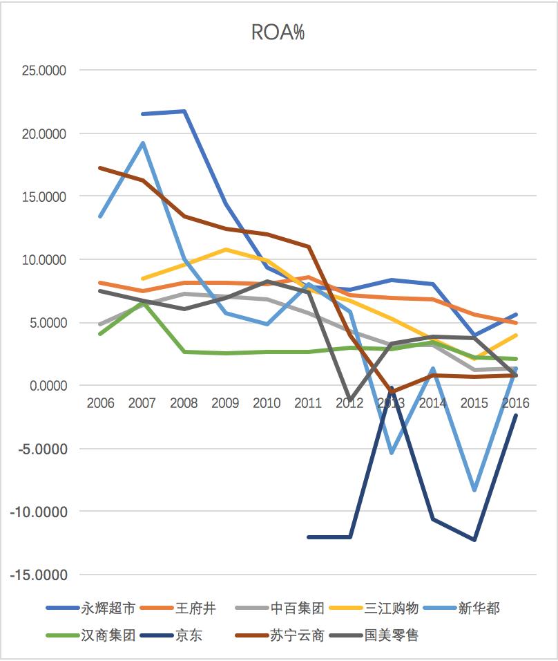 零售电商趋势分析,欧美为什么电商不火
