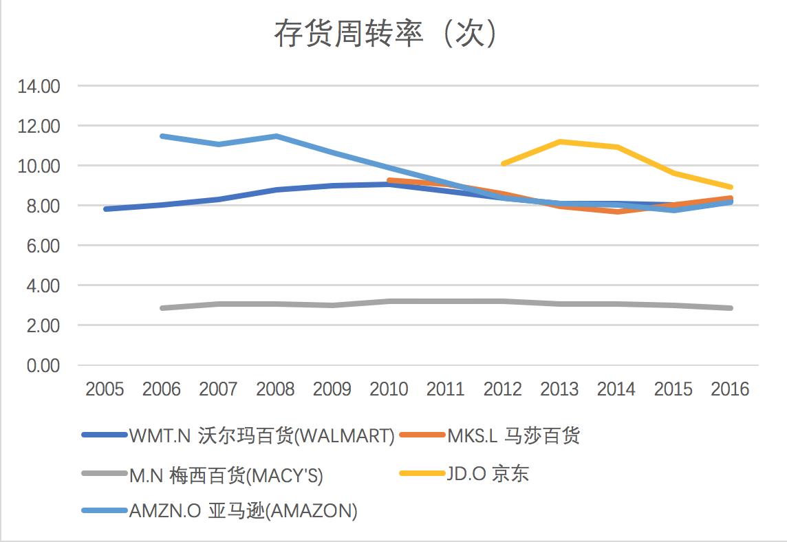 零售电商趋势分析,欧美为什么电商不火