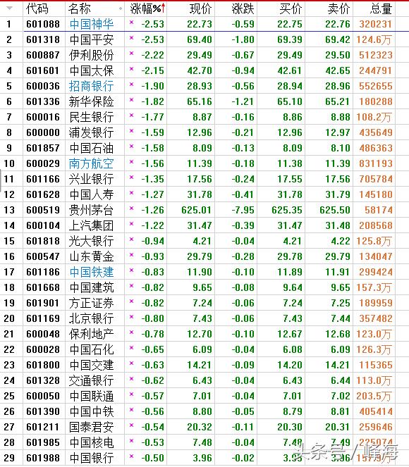明日a股大盘走势预测161725,a股今日大跌的原因是什么
