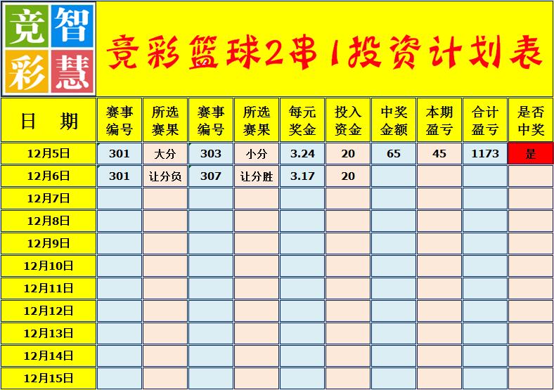 昨天竞彩比分推荐,今天的竞彩推荐单