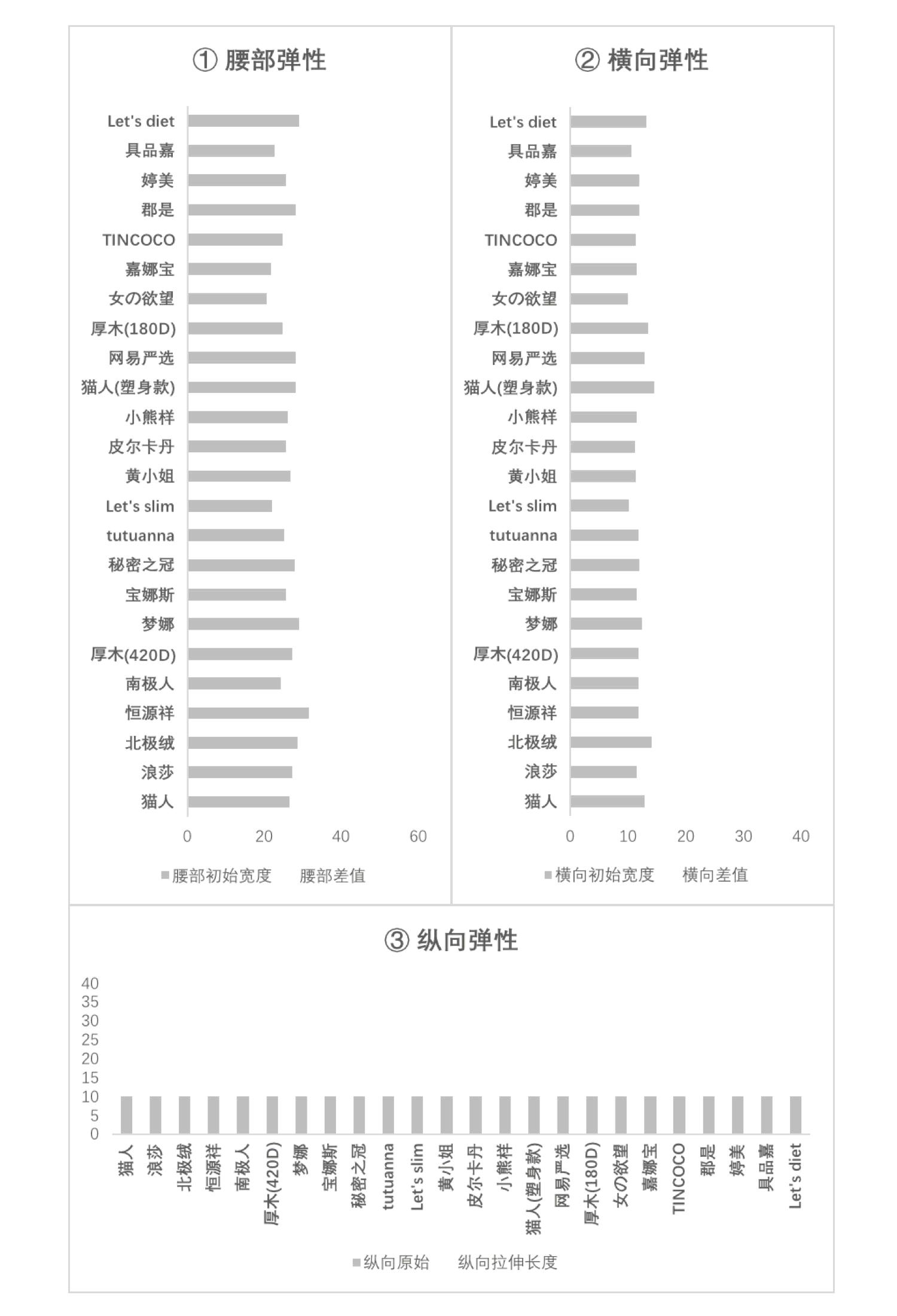 打底裤光腿神器显瘦测评,秋冬季打底裤光腿神器测评红榜
