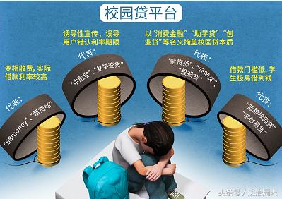 违规校园贷仍潜行