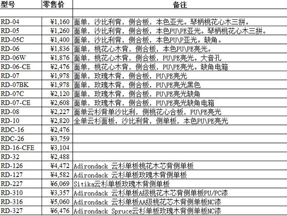 史上最全RecordingKing琴试听和介绍！