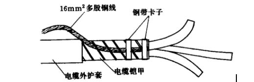 电缆支架制作及安装,低压电缆头制作教程