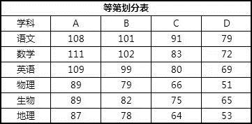 管中窥豹告诉我们什么道理,管中窥豹可见一斑哲理