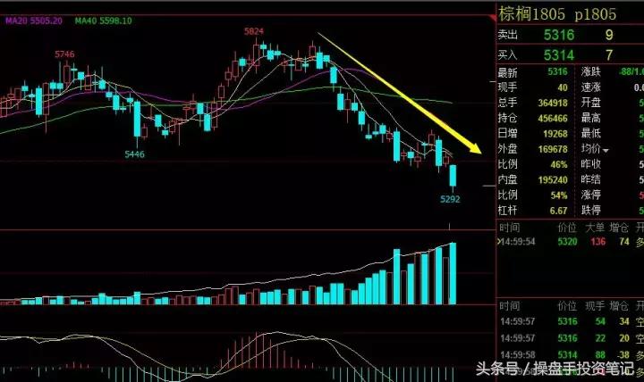 期货晚间行情策略,期货日内波段95%准确率主图公式