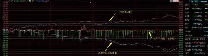 【财神看市】一张珍贵的史料照片：2017年的上证50