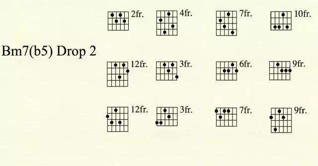 爵士吉他指法教程,吉他大小七和弦运用