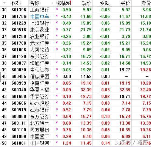 明日a股大盘走势预测161725,a股今日大跌的原因是什么