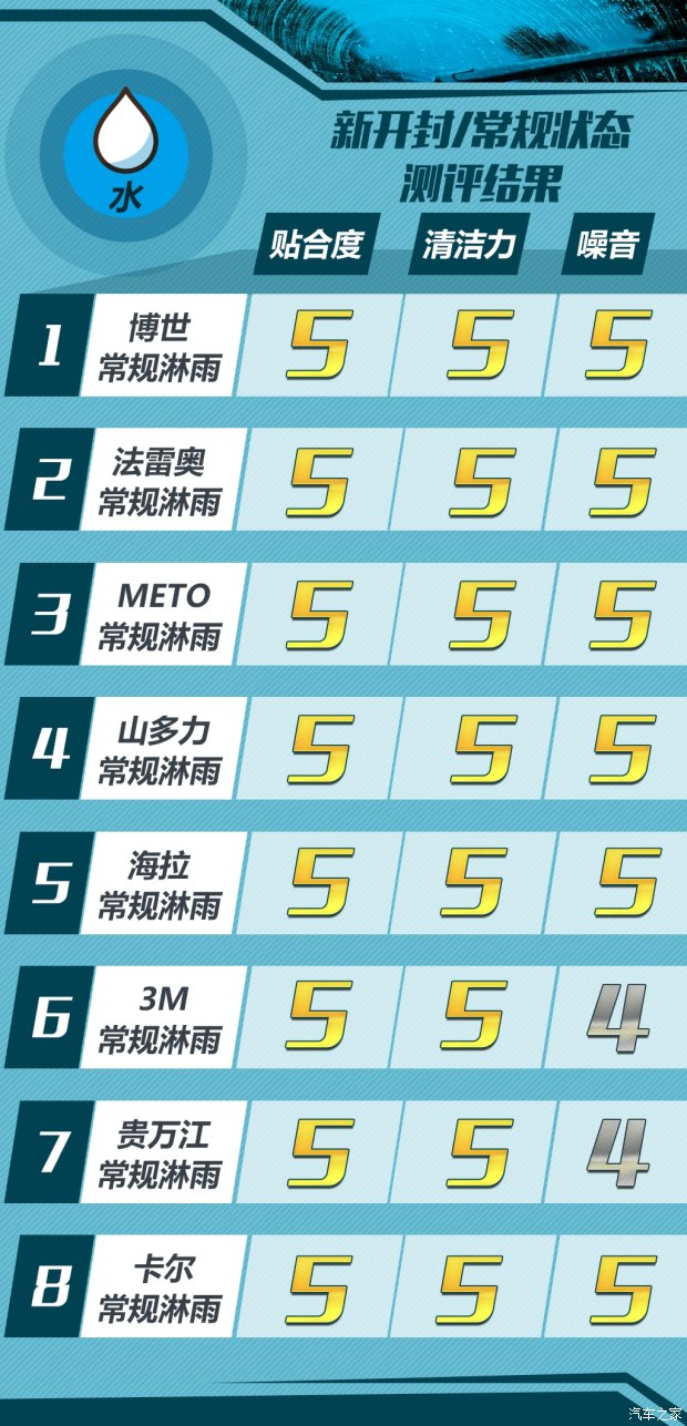 有骨雨刷和无骨雨刷评测,无骨雨刷条哪种好