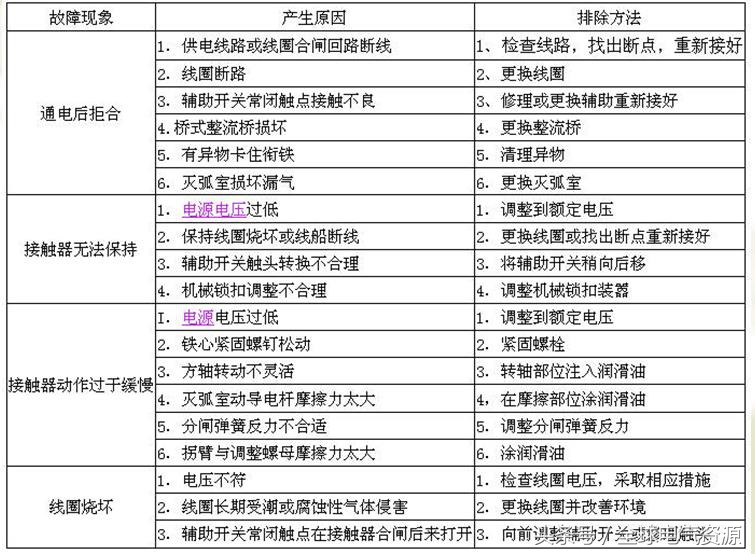 真空接触器构造图讲解,交流高压真空接触器知识点
