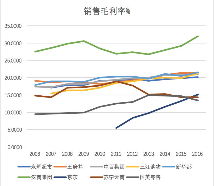 零售电商趋势分析,欧美为什么电商不火